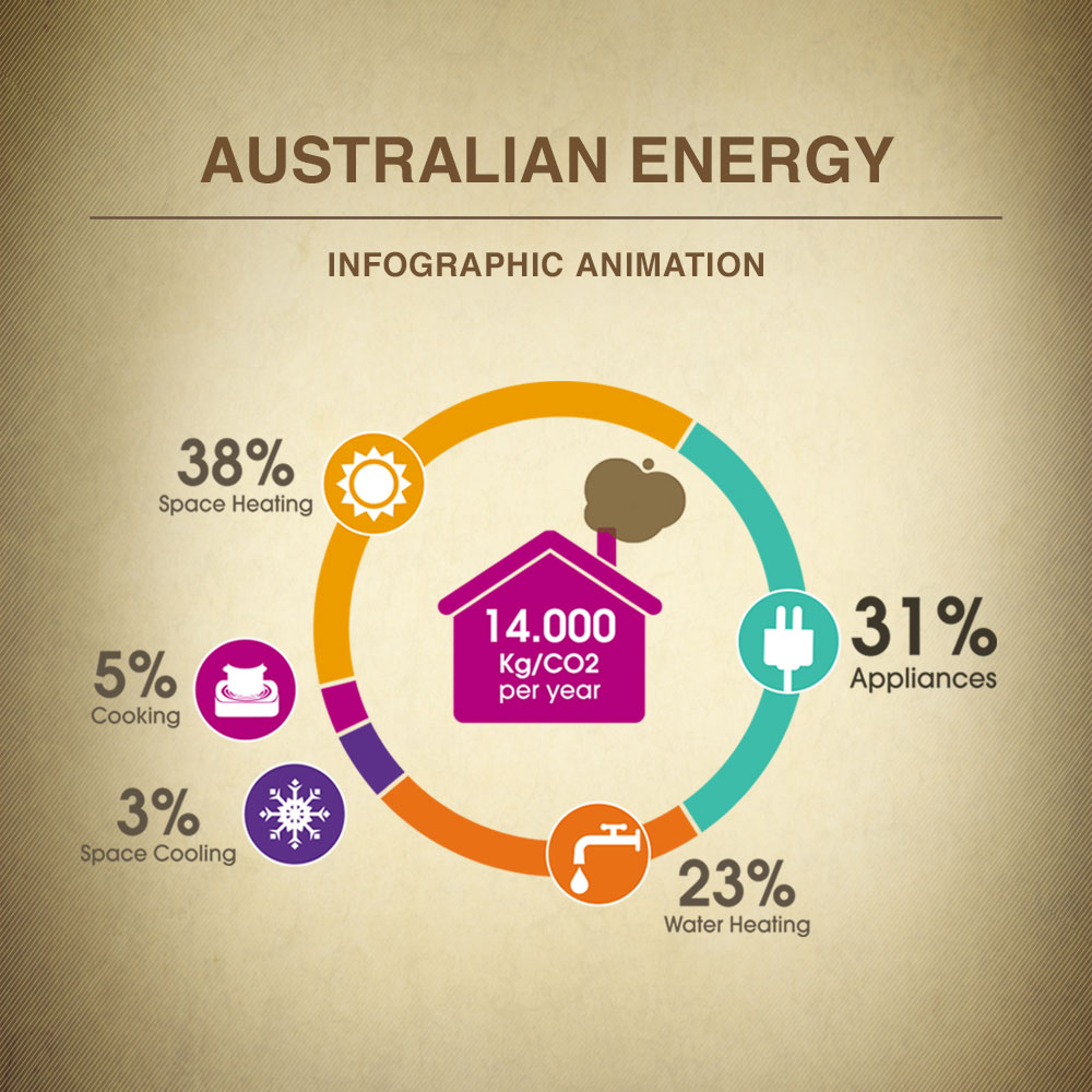 energy-use-in-australian-households-infographic-animation-https